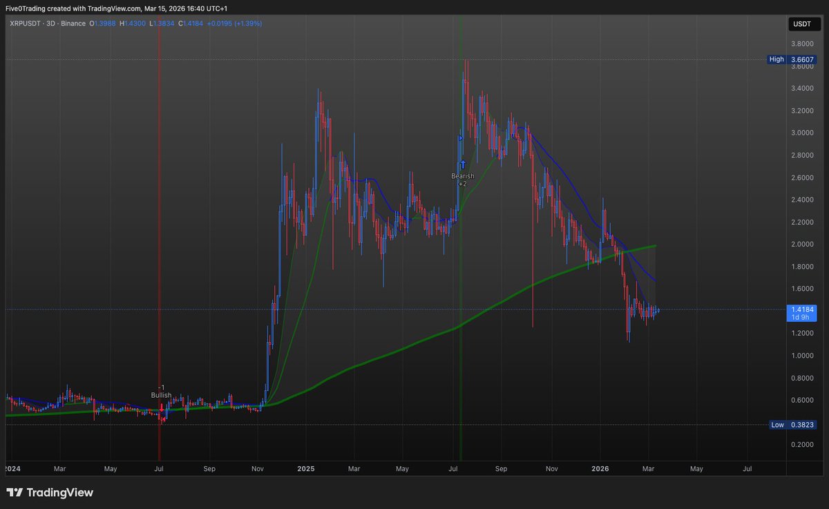 5.0 INVERTED.BULL 🙃 tweet media