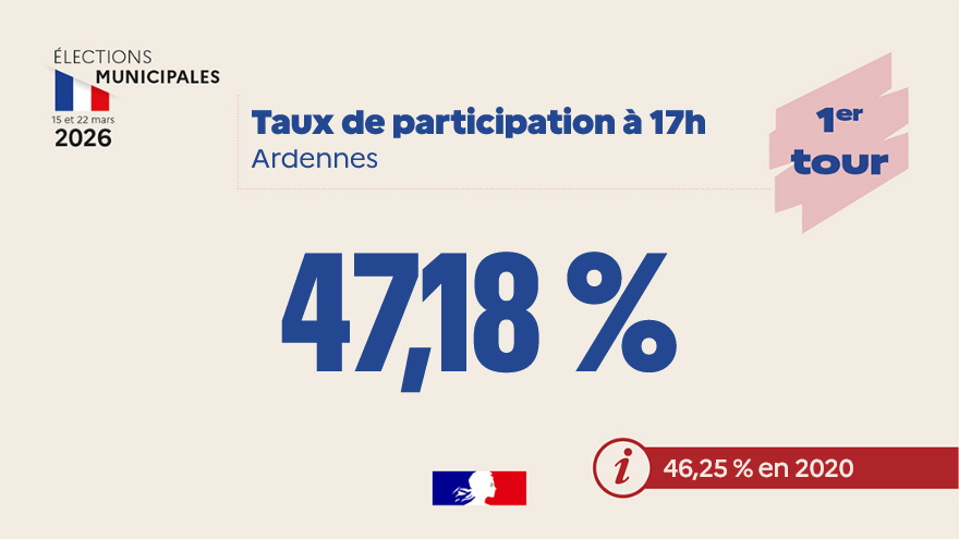 Préfet des Ardennes 🇫🇷🇪🇺 tweet media