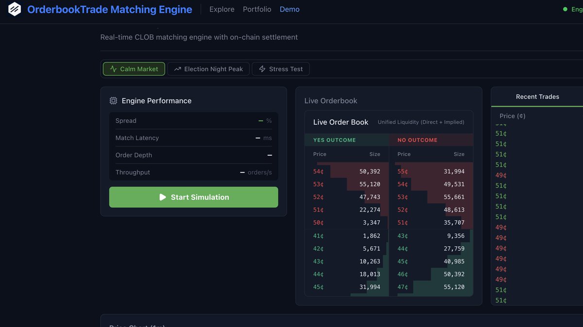OrderBook Trade tweet media