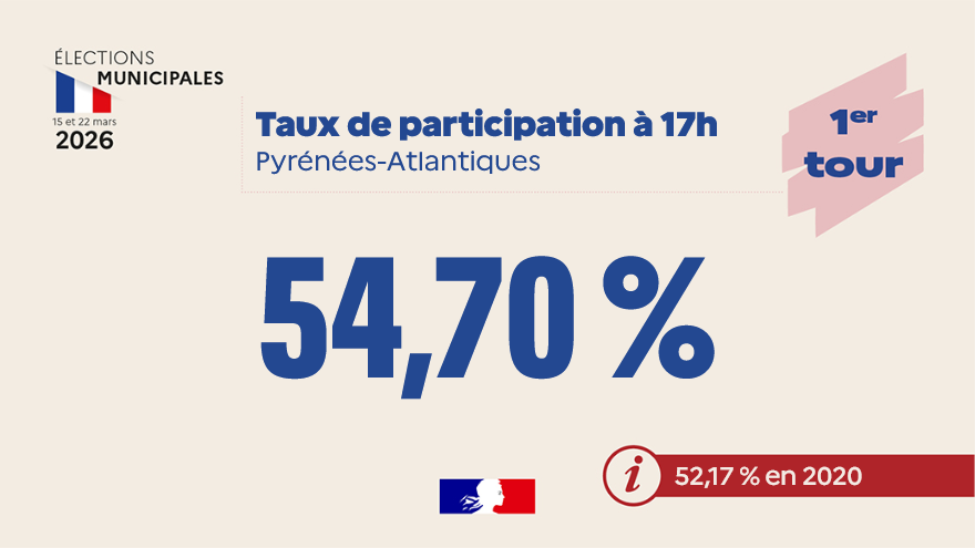 Préfet des Pyrénées-Atlantiques tweet media