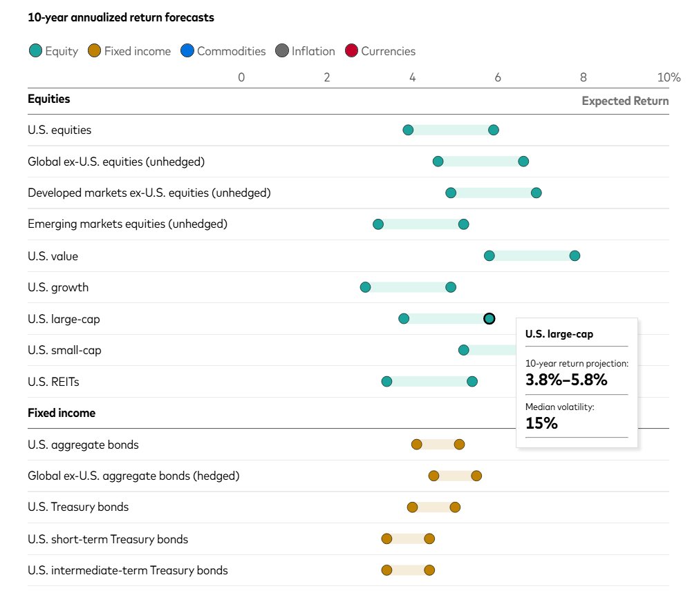 Mike Zaccardi, CFA, CMT 🍖 tweet media