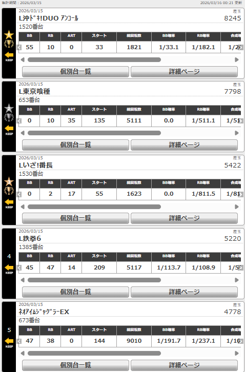 🐬パラディソ仙台東インター店🐬 tweet media