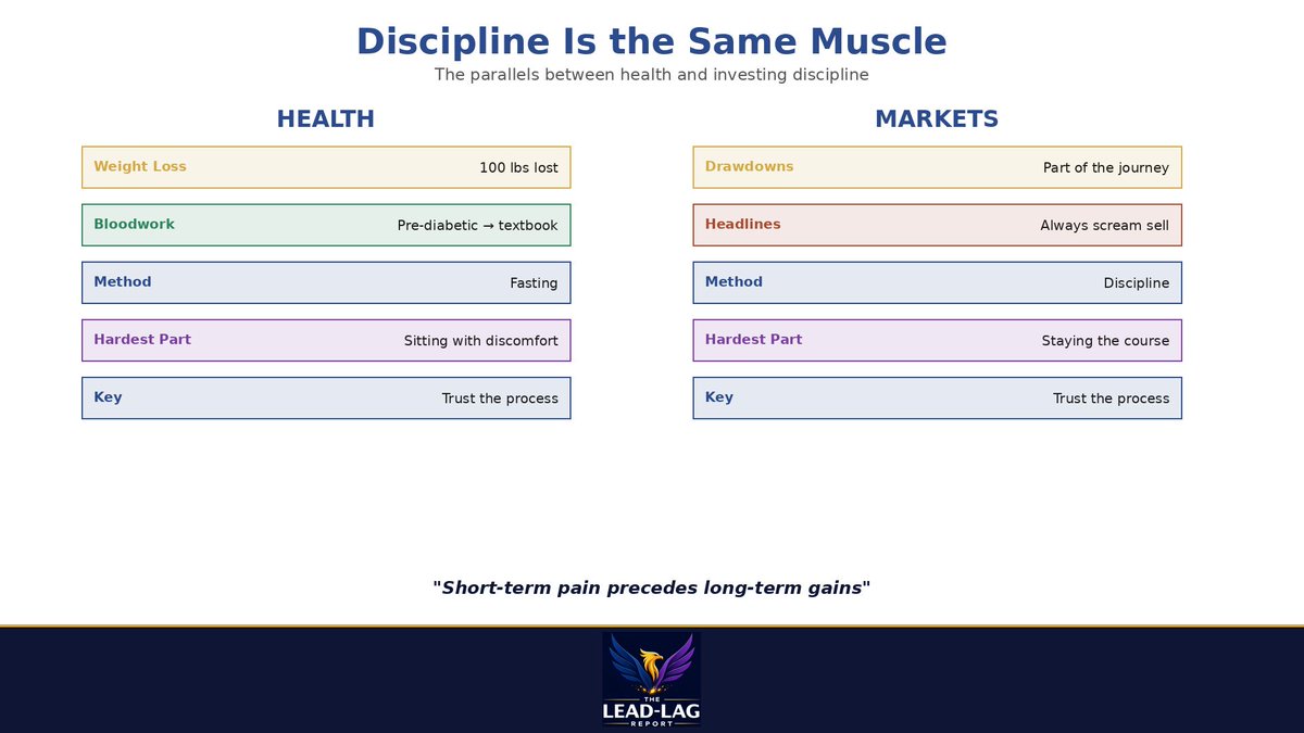 Michael A. Gayed, CFA tweet media