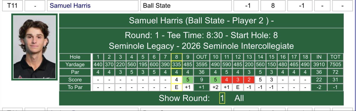 Ball State Men’s Golf tweet media