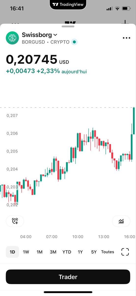 Marcel Jacq 🍀 $BORG💚$BORGY $XBG tweet media