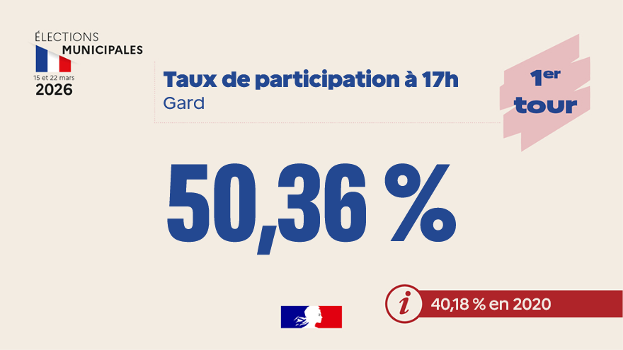 Préfet du Gard tweet media