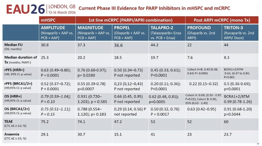 UroToday.com tweet media