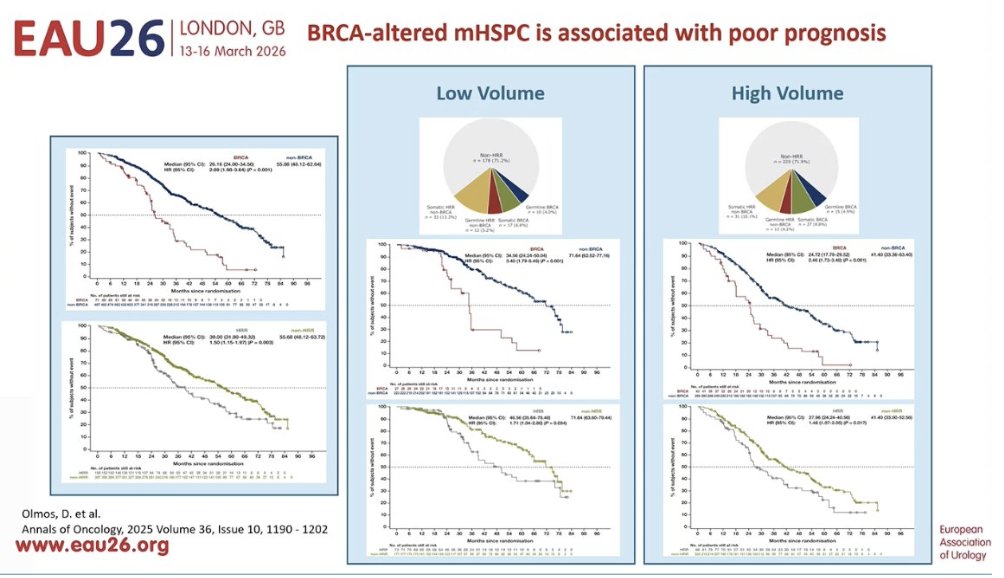 UroToday.com tweet media