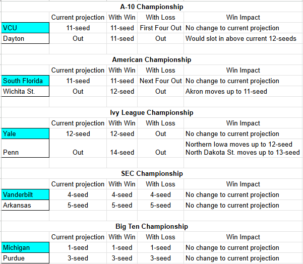 GatorsFirst tweet media
