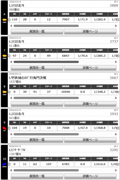 🐬パラディソ仙台東インター店🐬 tweet media