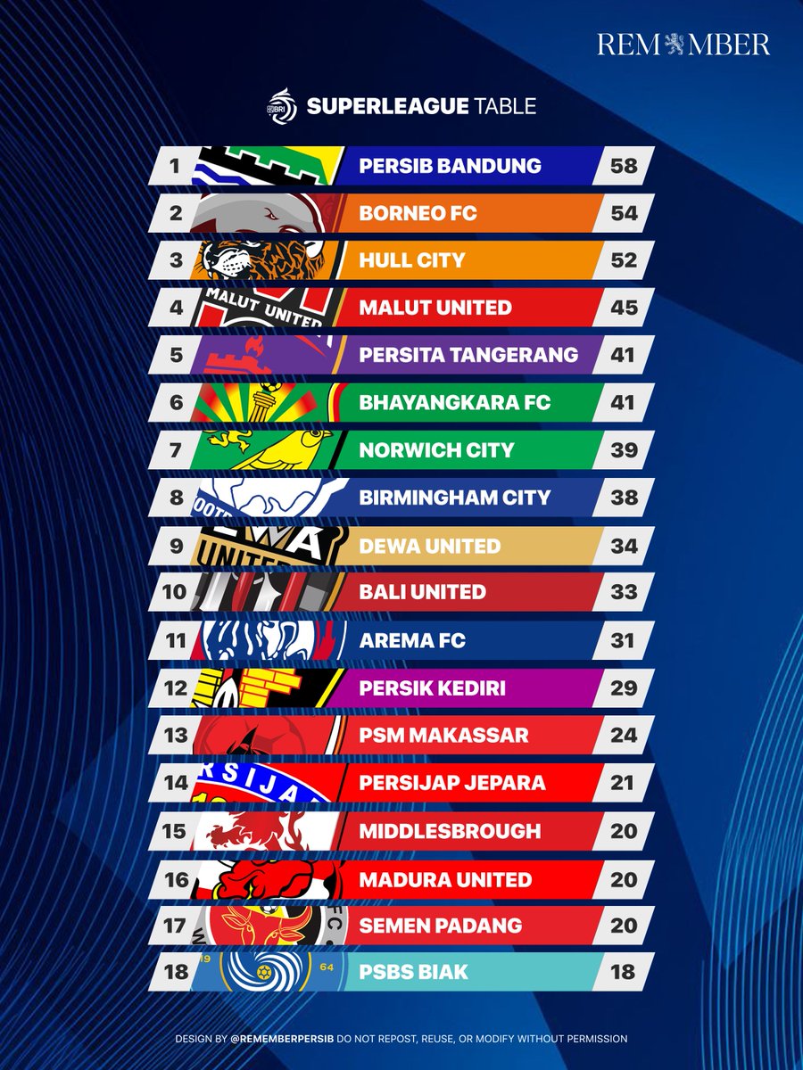 REMEMBER PERSIB tweet media