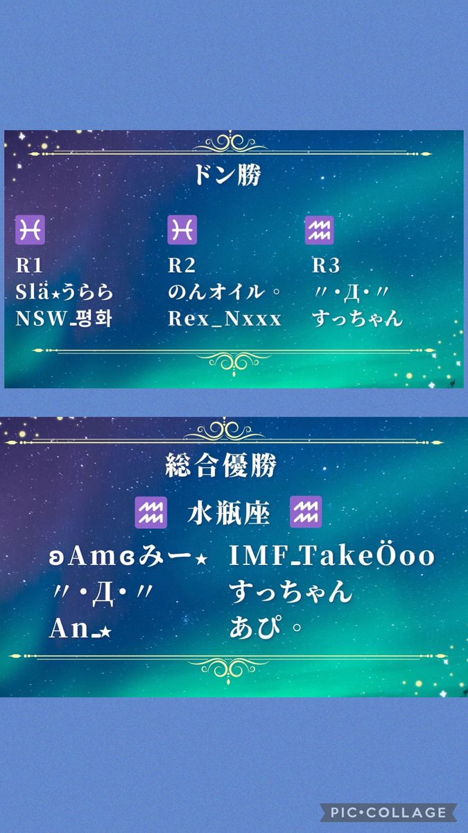 amane_room2024's tweet photo. 第二回　星座対抗戦ルーム
🏆総合結果🏆

🥇水瓶座♒️  62pt
🥈うお座♓️  56pt
🥉牡牛座♉️  34pt

ペナルティに関しては
全マッチの全ポイント剥奪の処理とさせていただきます。
あってはならないことが起きてしまったのでそのチームだけの対応とさせていただきます。

このルームのコンセプトをしっかりと守るのが主催としての判断だと思いますのでご不快にしてしまった方申し訳ありません🙇‍♂️

上記を修正した結果がこちらの総合結果となります
#星座ルーム