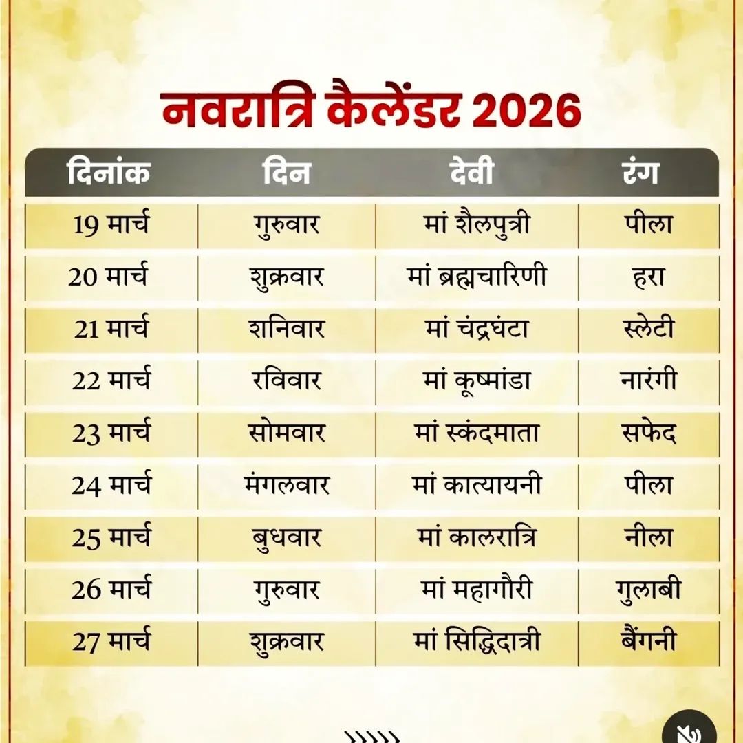 नवरात्रि कैलेंडर 2026

19 मार्च – गुरुवार
माँ शैलपुत्री — पीला

20 मार्च – शुक्रवार
माँ ब्रह्मचारिणी — हरा

21 मार्च – शनिवार
माँ चंद्रघंटा — स्लेटी

22 मार्च – रविवार
माँ कूष्मांडा — नारंगी

23 मार्च – सोमवार
माँ स्कंदमाता — सफेद

24 मार्च – मंगलवार
माँ कात्यायनी — पीला

25