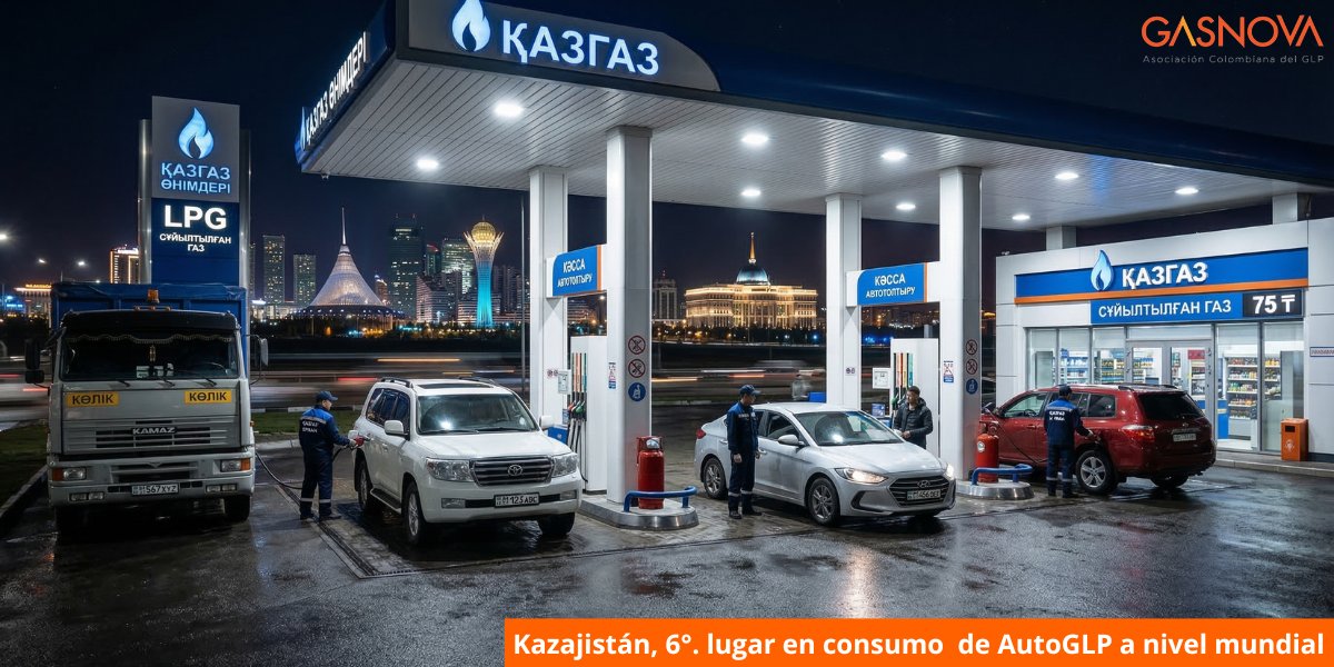 GasnovaCo's tweet photo. #CifraGLP El #AutoGLP en #Kazajistán 🇰🇿 sigue creciendo.
📊 Consumo: 1’745.000 ton/año (+7%)
🚕 600.000 vehículos
⛽ 2.570 estaciones
6⃣ lugar mundial en consumo de #Autogás. Fuente: @WorldLiquidGas @ArgusMedia https://t.co/RB93hKpnyn