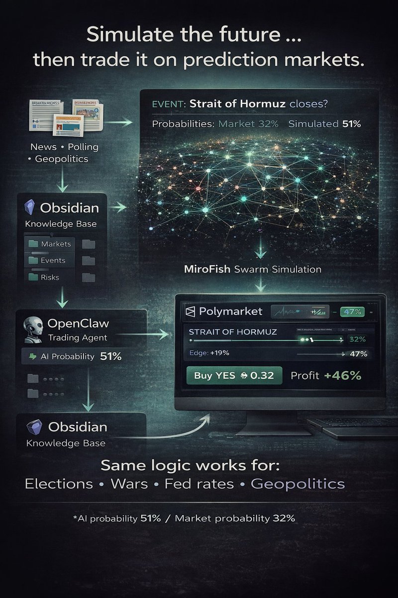 AI traders are about to discover something crazy. You can simulate the ...