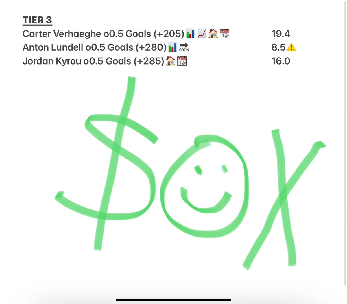 FULL SLATE ❄️🏒Sunday 3/15

GREAT targets today, but Sundays get weird, I’m keeping it very light. 

choose wisely and keep it responsible! GOOD LUCK🍀

#HockeyGoalz #NHLStats #HockeyBets #NHLPicks #Gambling𝕏 #HockeyPicks #NHLBets