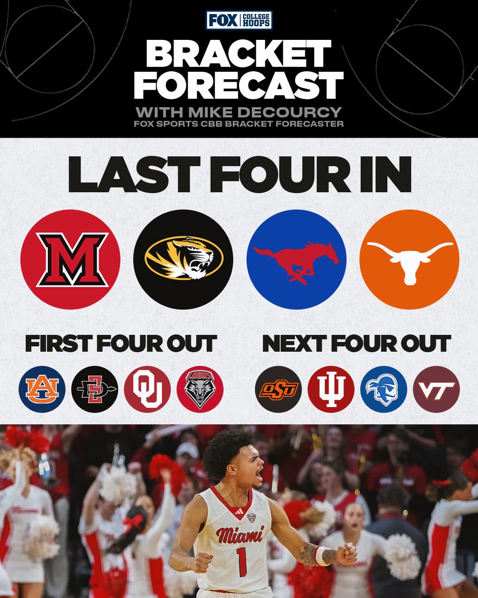 FOX College Hoops tweet media