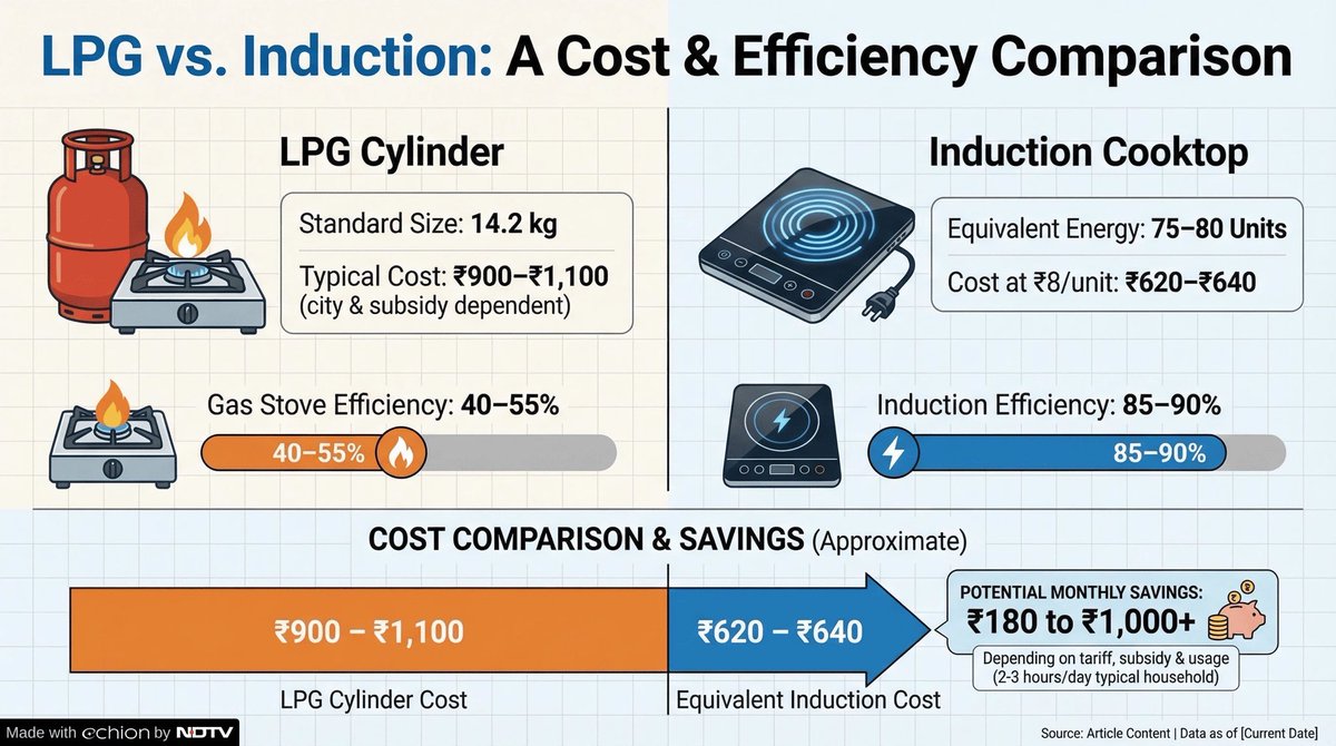 Gurmeet Chadha tweet media