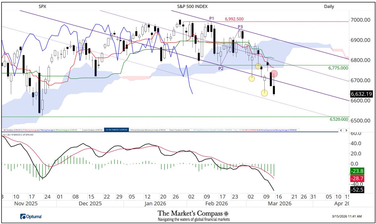 The Market's Compass tweet media