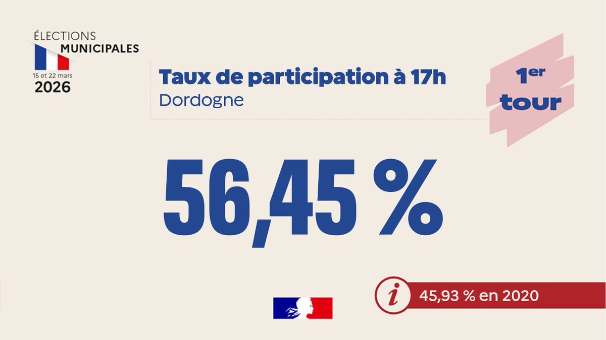Préfète de la Dordogne 🇫🇷 tweet media
