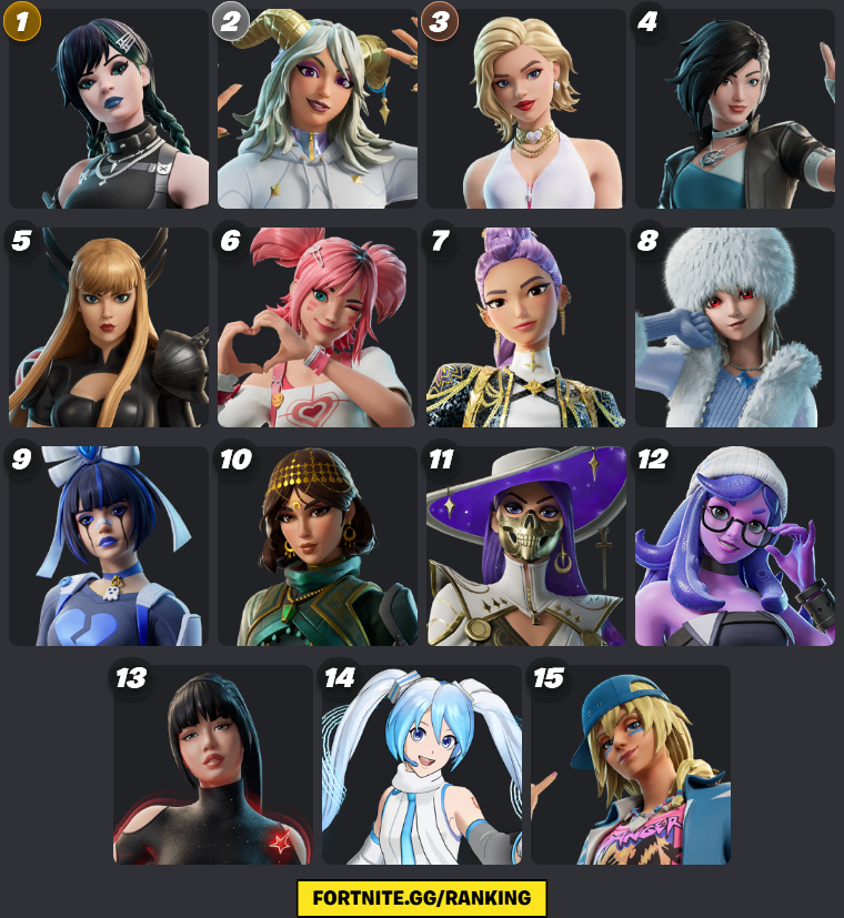 Alright here's my top 15 of pacific break