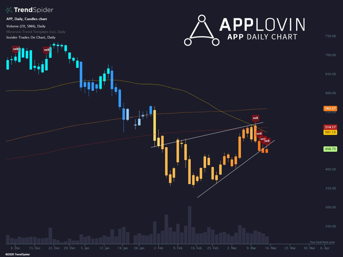 TrendSpider tweet media