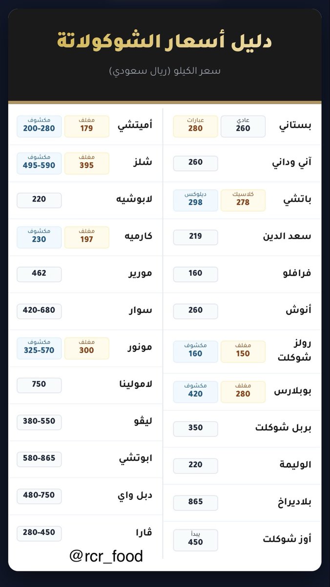 ذائقة العز ( تغطيات الرياض ) tweet media