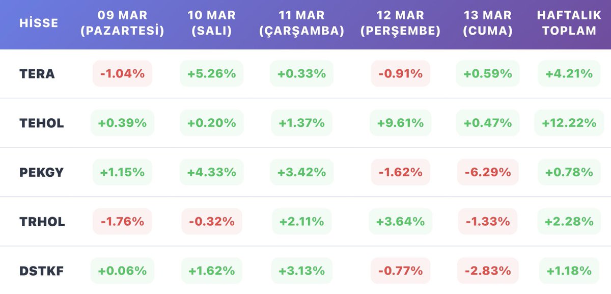Yatırımcı tweet media