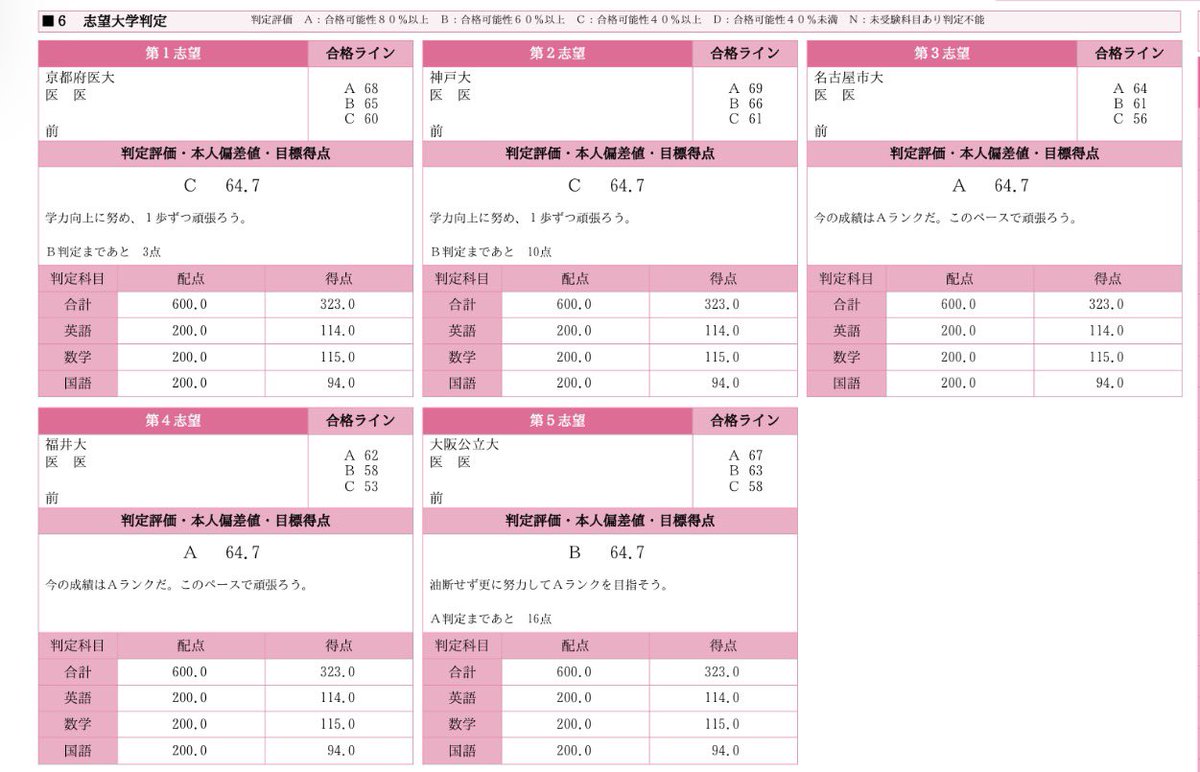 たけ tweet media