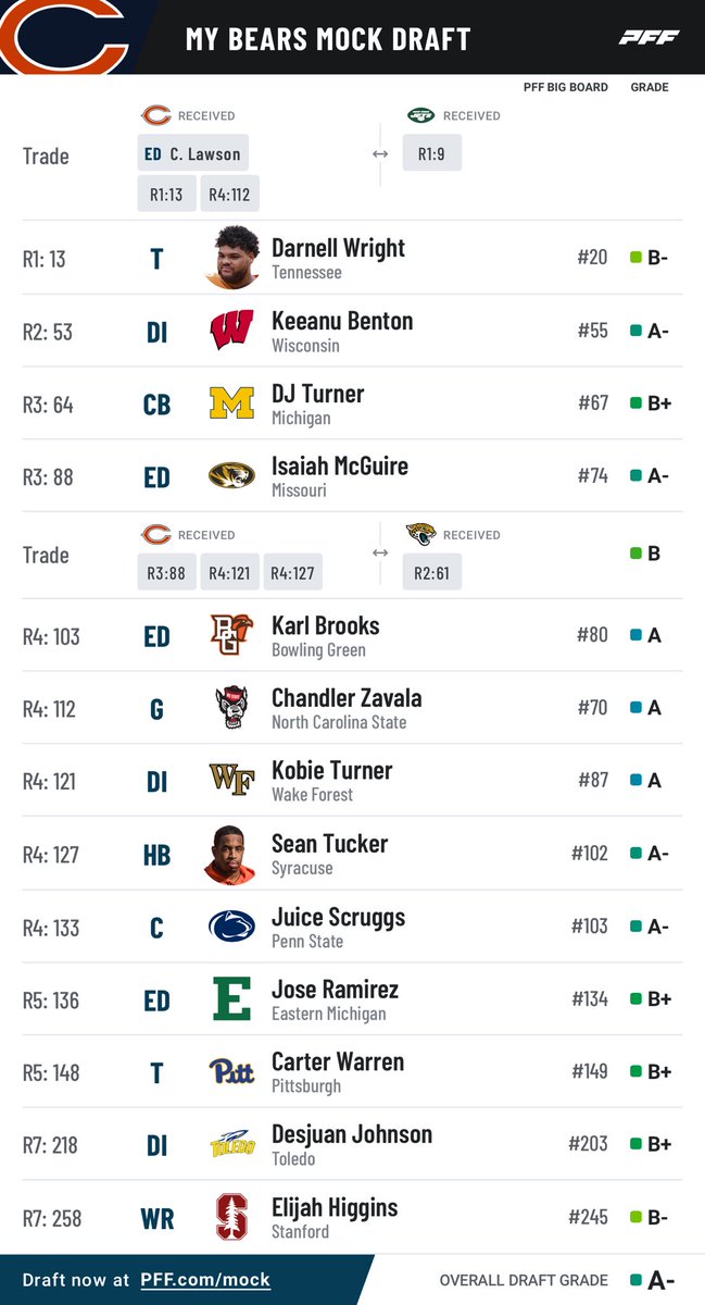 Bears Blog Boy tweet media