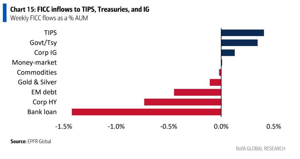 Club De Inversionistas CDI tweet media