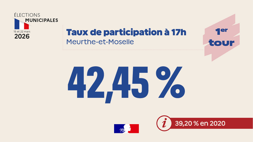 Préfet de Meurthe-et-Moselle tweet media