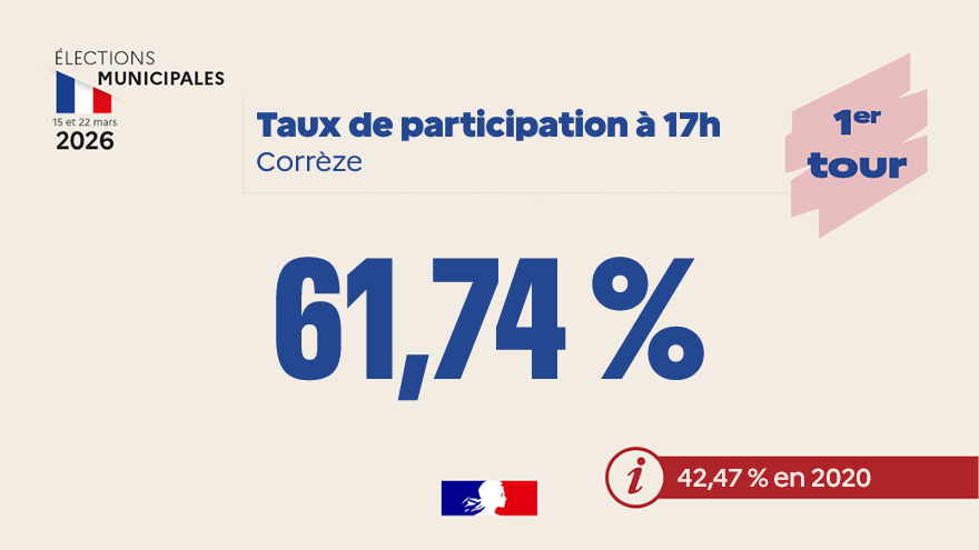 Préfet de la Corrèze tweet media