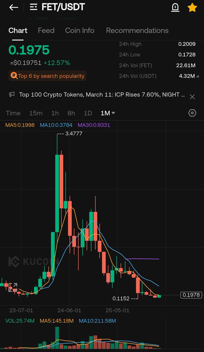 WIZZ🥷 ( beware scammers ) tweet media