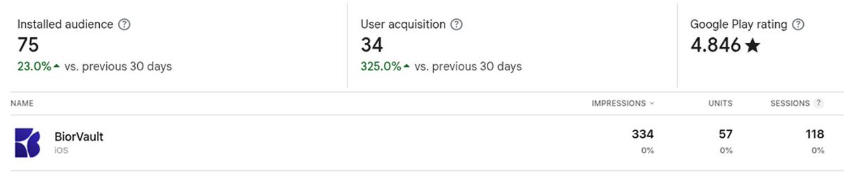 BiorLabs tweet media