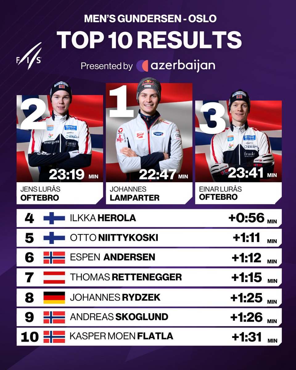 FIS Nordic Combined tweet media