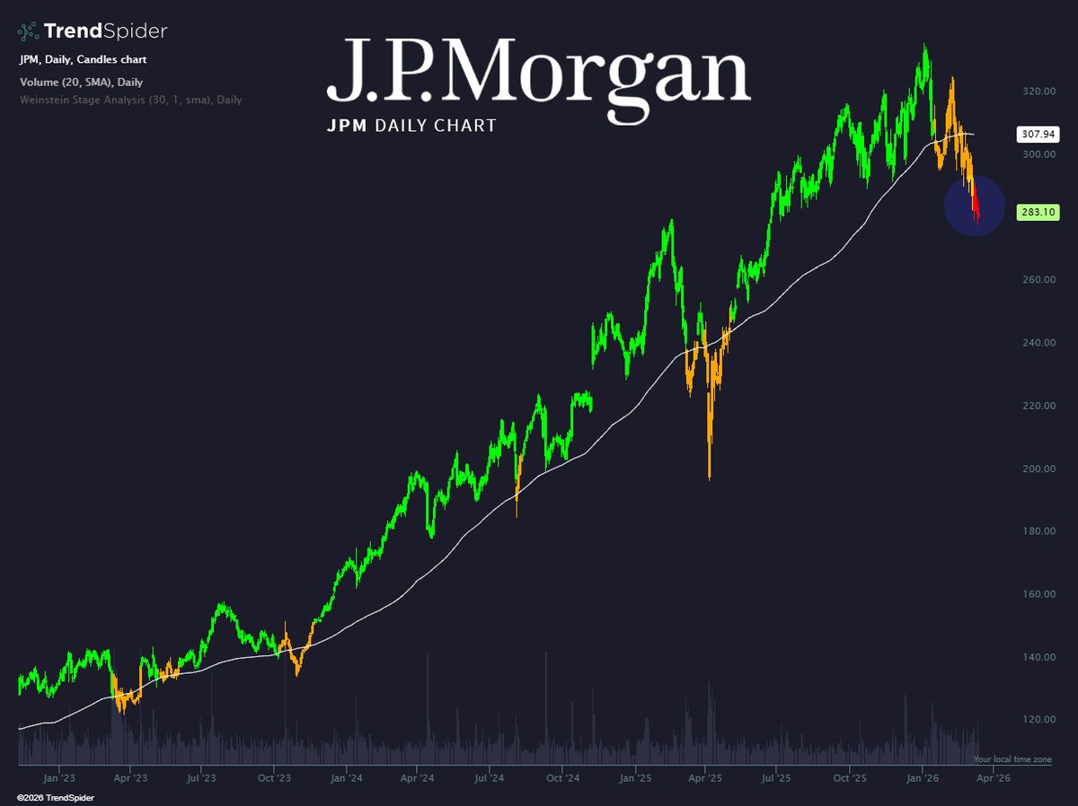 TrendSpider tweet media