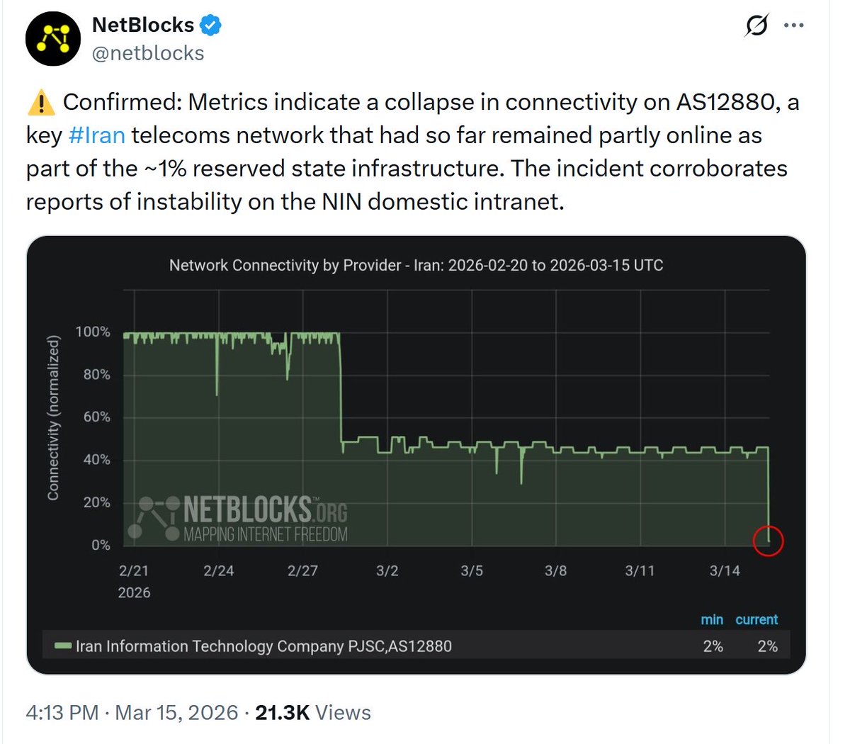 Emily Schrader - אמילי שריידר امیلی شریدر tweet media