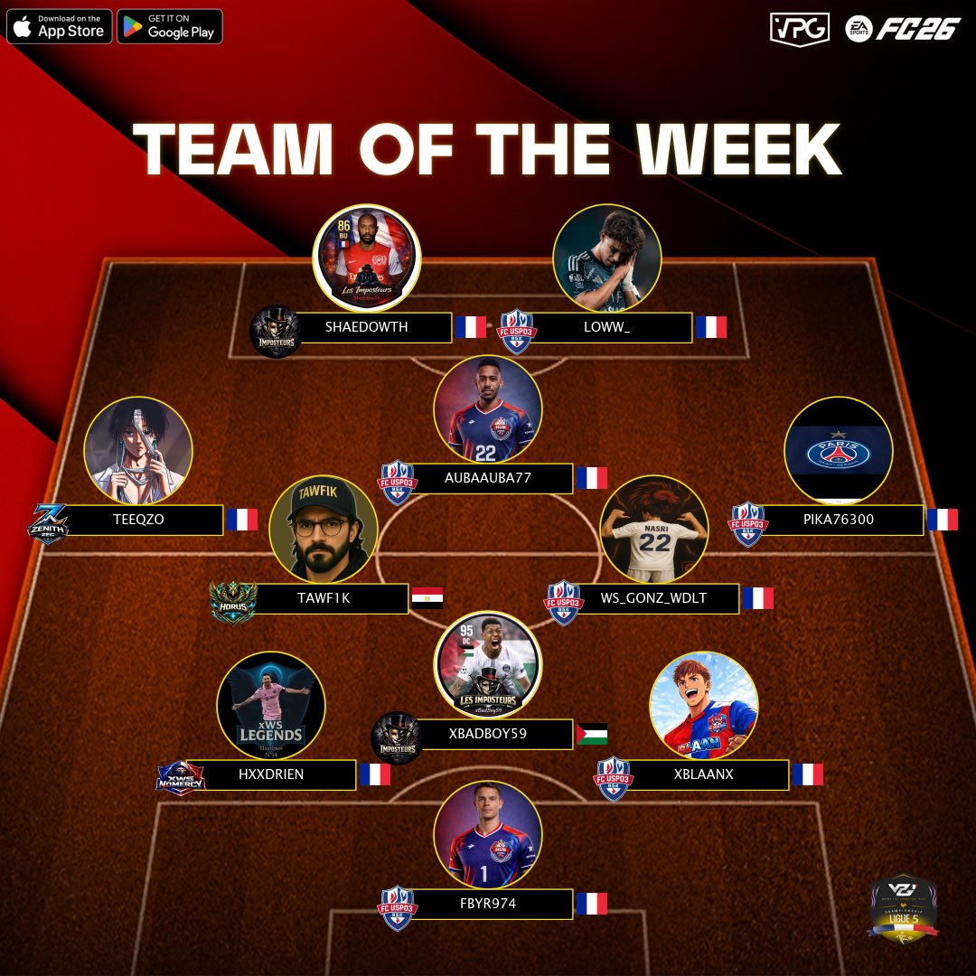 VPGFrance_'s tweet photo. • VPG France

👤 Équipe de la semaine | TOTW
🏆 Ligue 5
🗓️ Semaine 8

Félicitations aux nominés https://t.co/Mu0lWYj0NA