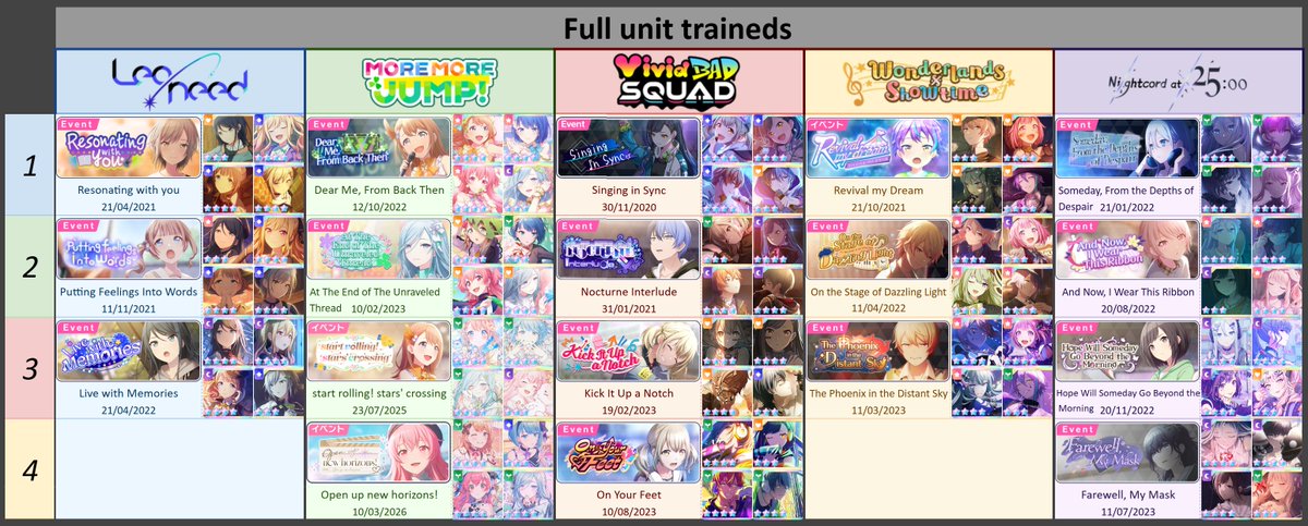 Kana & Nene | PJSK Data and Specs tweet media