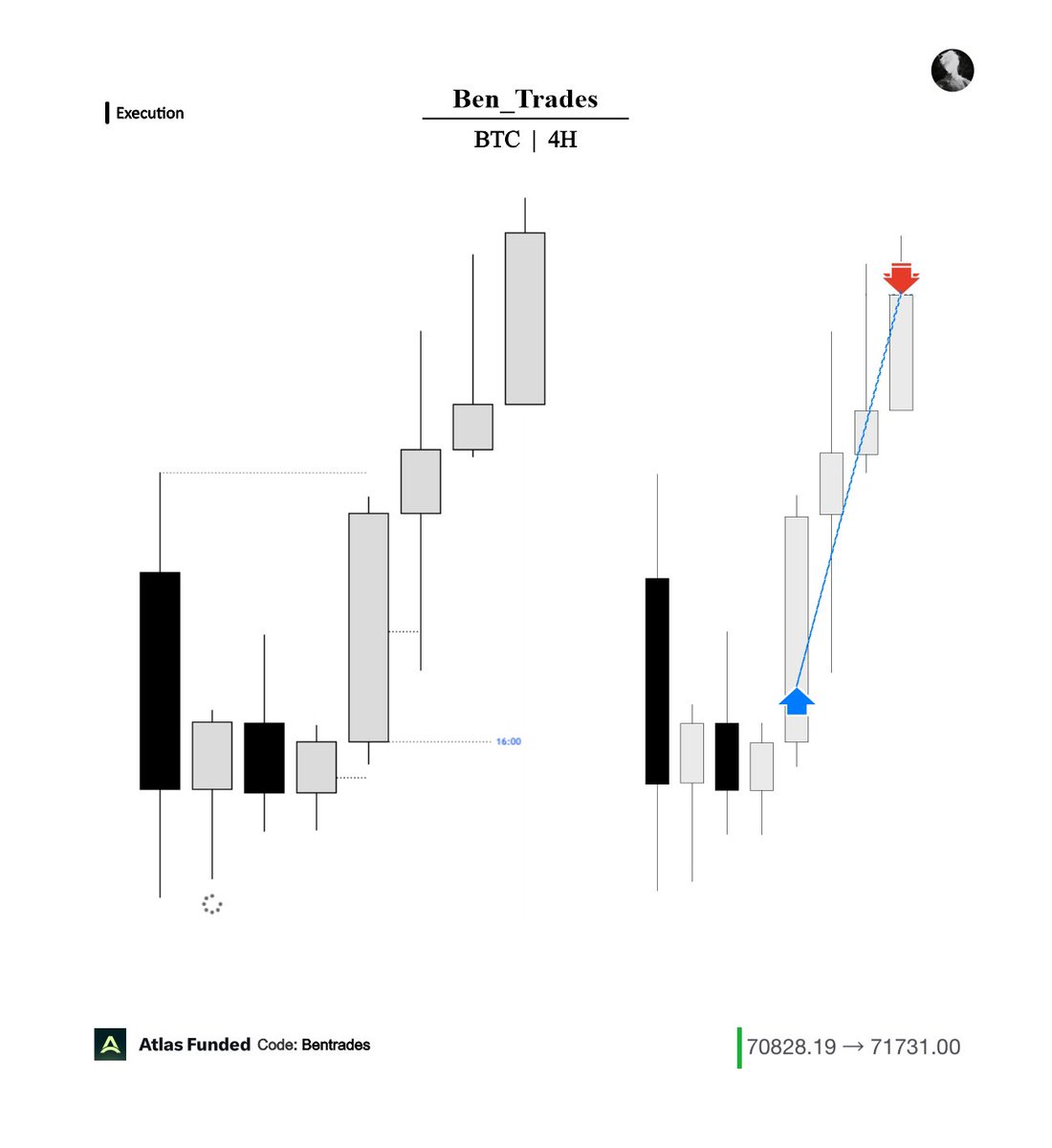 Ben | Trades 🦍 tweet media