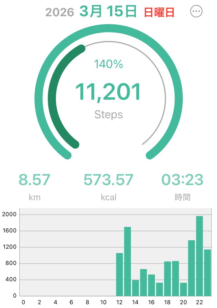 体調悪いのに働きすぎだな。