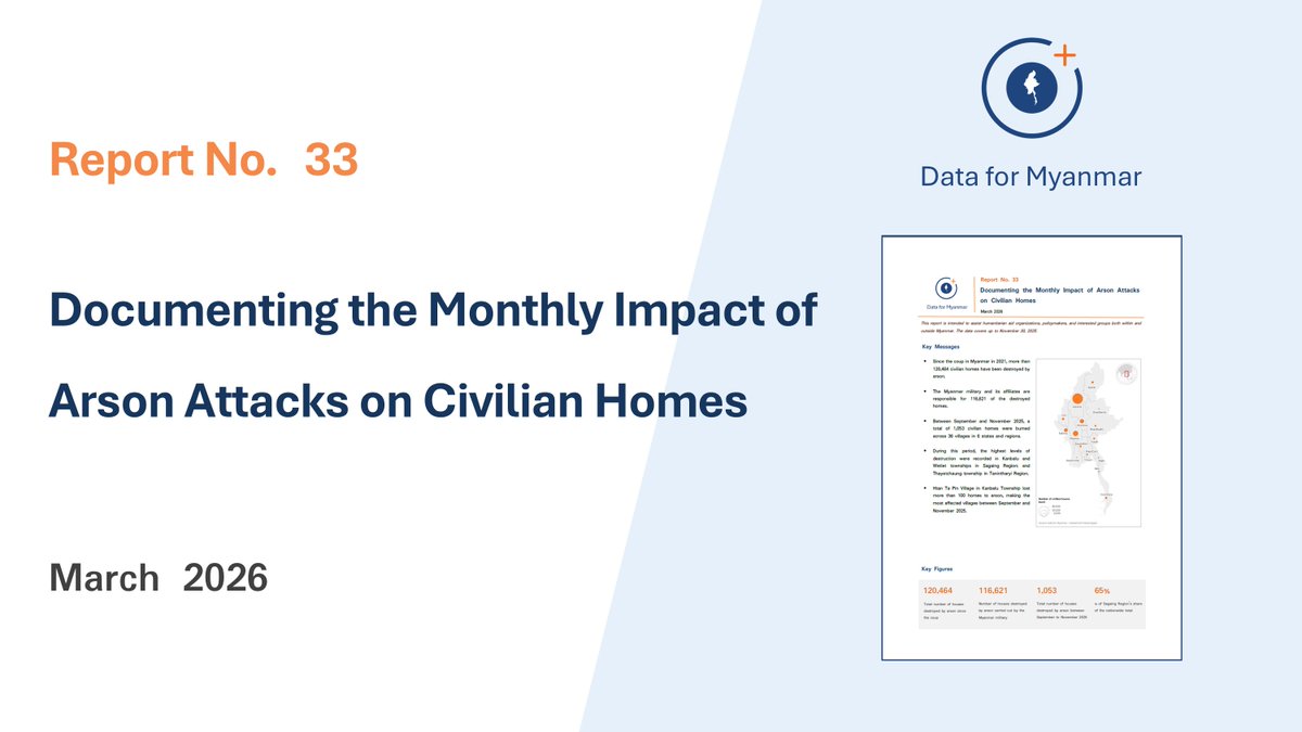 Data for Myanmar tweet media