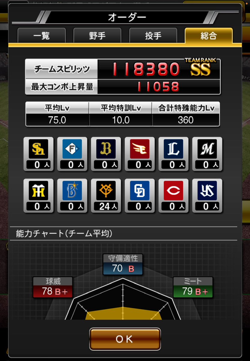 06Ares09's tweet photo. 何とか特能終わらせれた、ずっと240前後で放置してたから360持っていくのにめちゃくちゃ時間かかった
最強決定戦巨人純正で参加しますので巨人純正の方々対戦よろしくお願いします！！ https://t.co/AT6MSyEsie