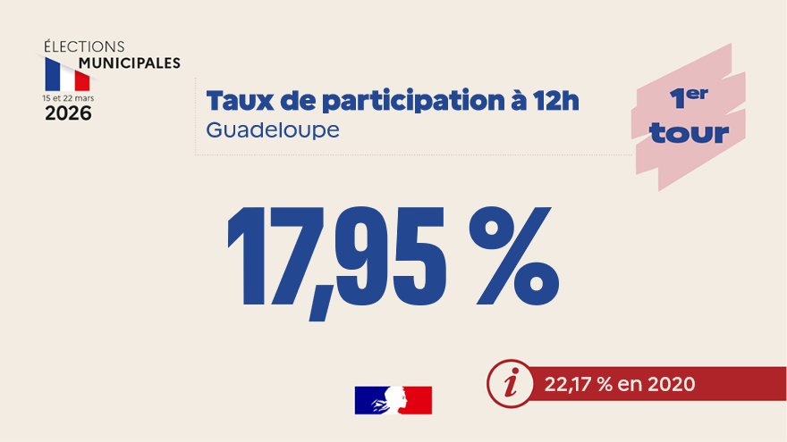 Préfet de Guadeloupe tweet media
