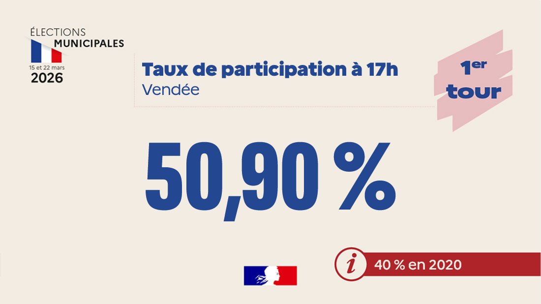 Préfet de la Vendée 🇫🇷 tweet media