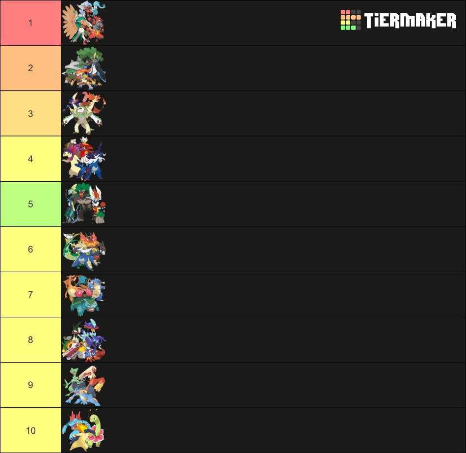 You know what, fuck it. Here’s my starter trio ranking. I’m not ashamed of it 🔥