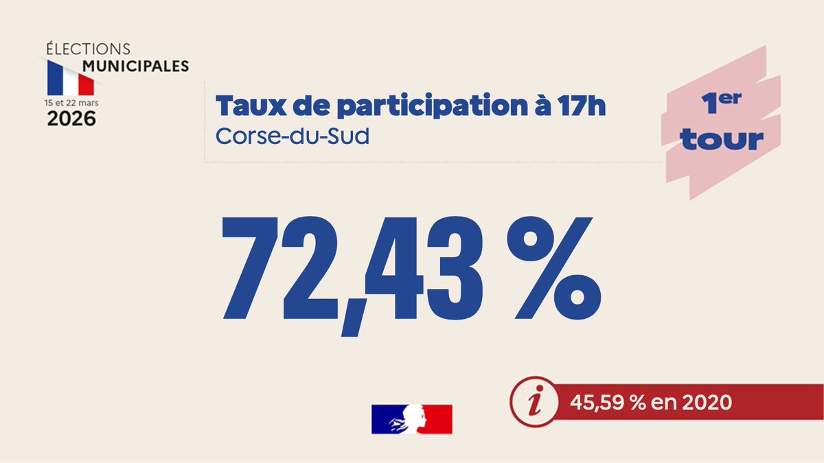 Préfet de Corse, préfet de Corse-du-Sud tweet media