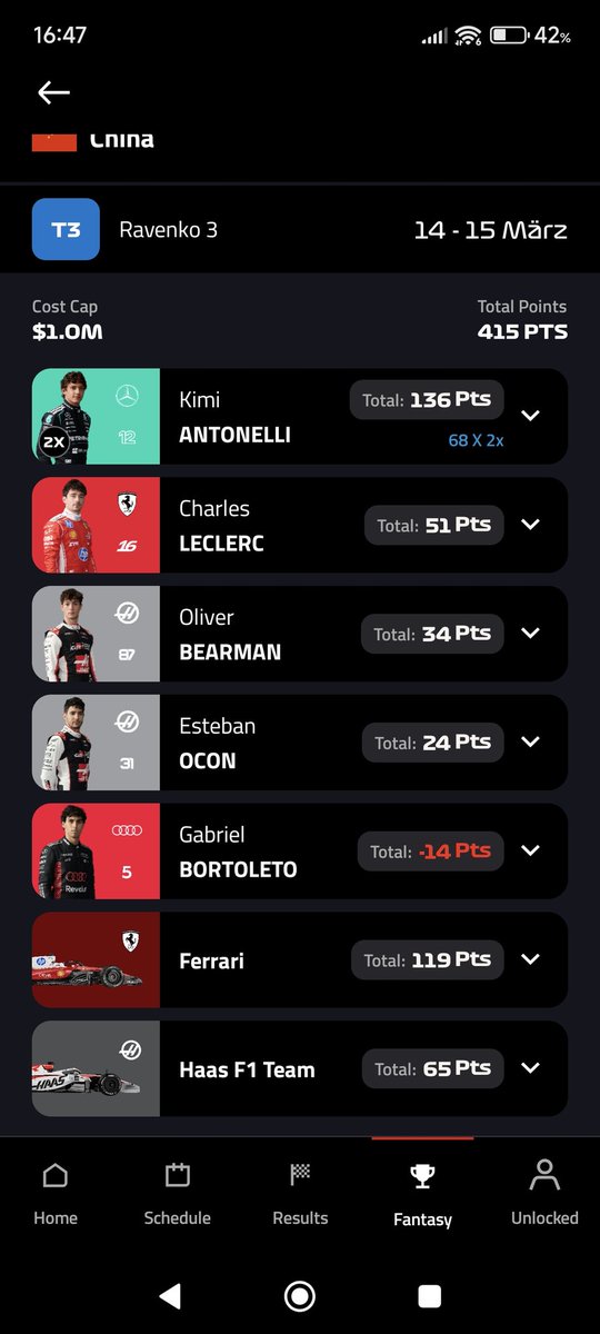 RavenkoYT's tweet photo. @F1FantasyEuan Just wrap this season up already. Only T3 did good but should've played 3x. Hul DNF last week screwed my budget and transfer options so much. And now same thing with Bor. Price algorythm needs to be changed. Why am I getting punished for past DNFs https://t.co/VYadVlJlwF