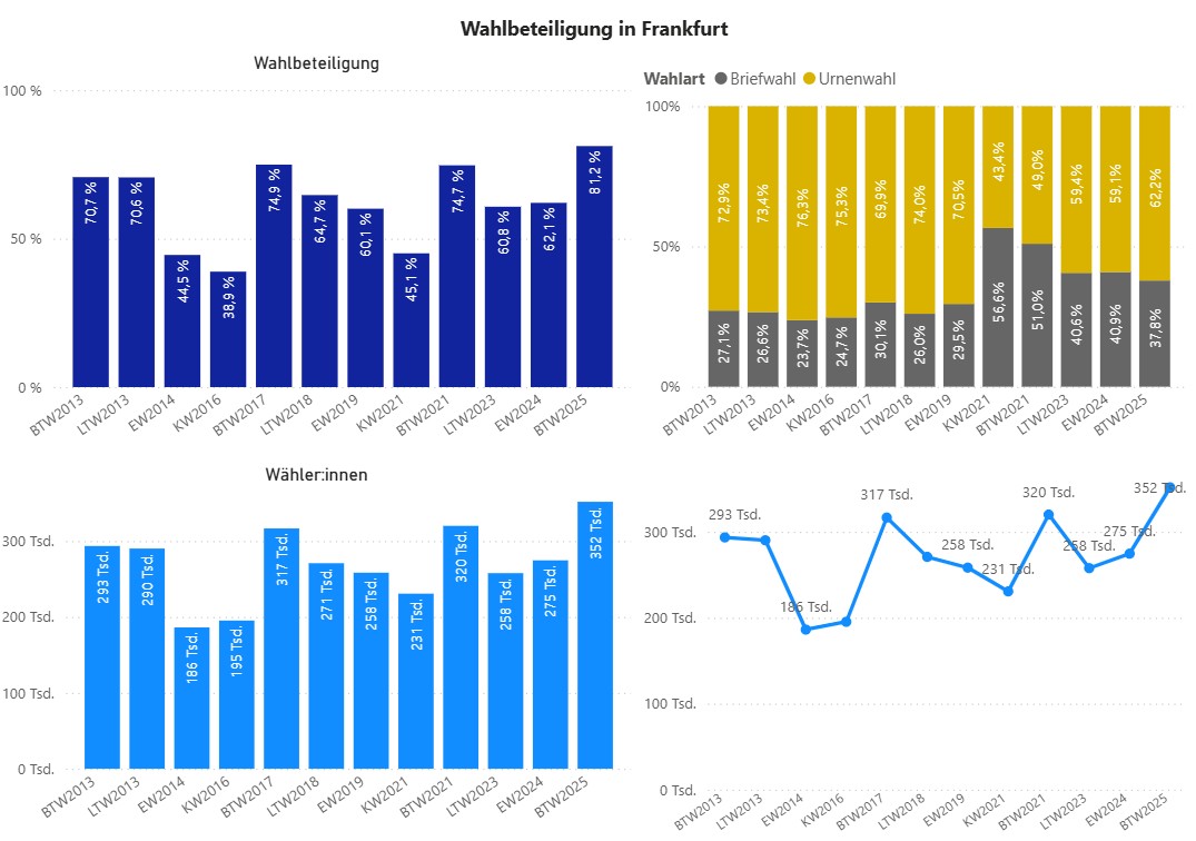 frankfurterwahlen tweet media
